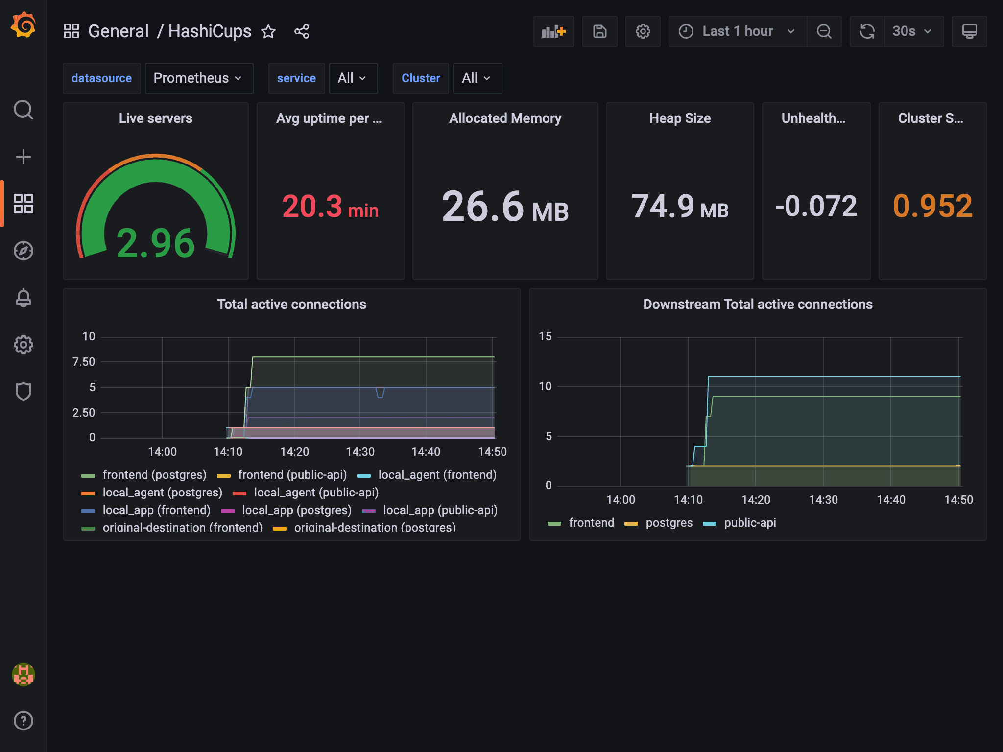 View Dashboard traffic metrics