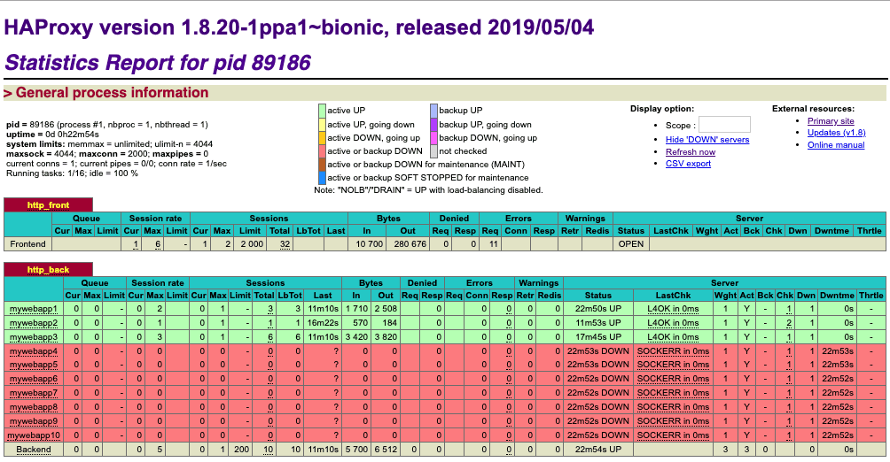 HAProxy Scale