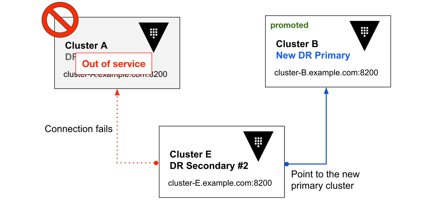 Scenario Diagram