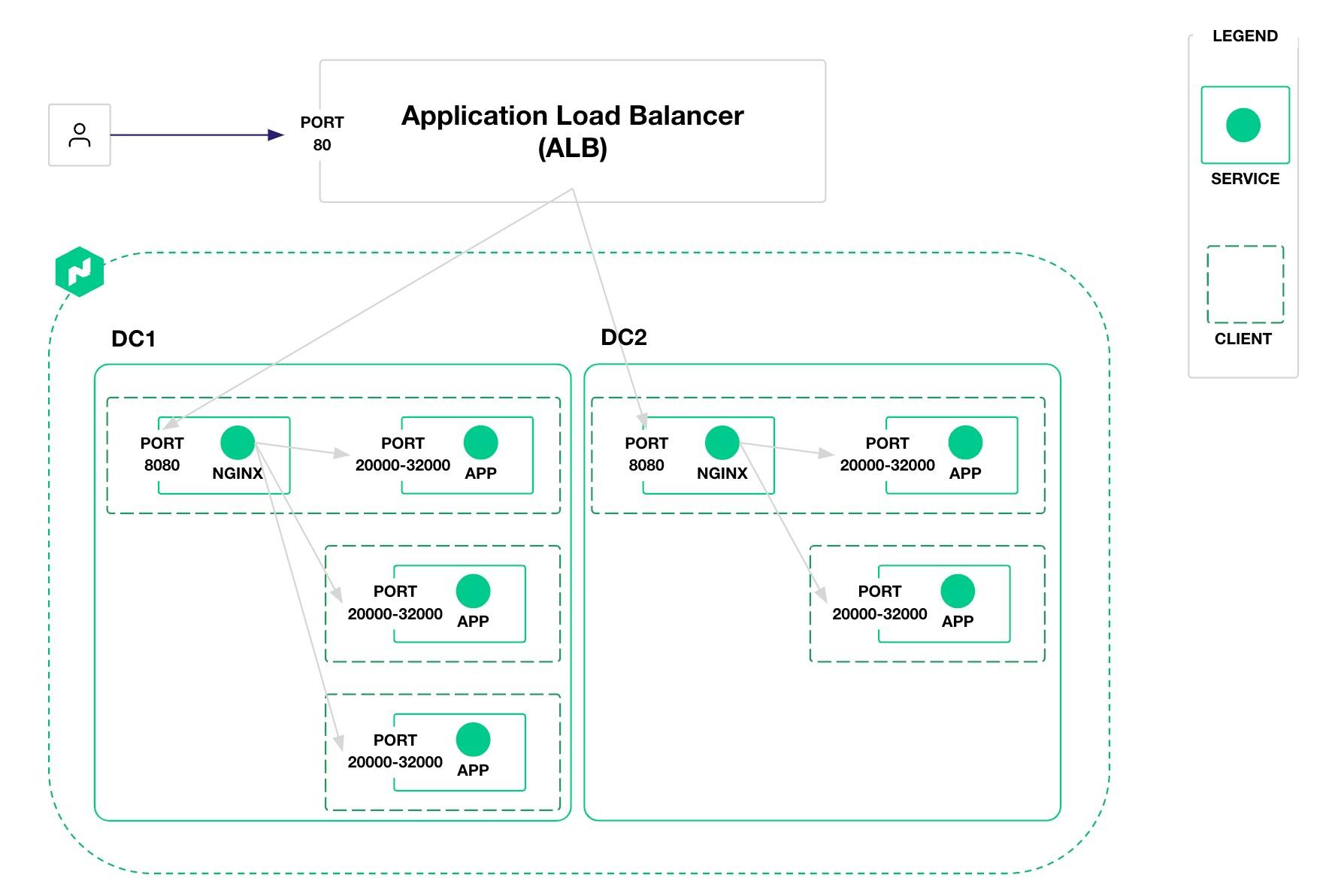 Application architecture diagram